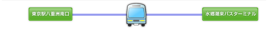 東京八重洲南口から水郷潮来バスターミナルまで