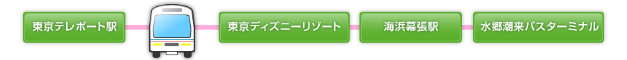 東京テレポート駅から水郷潮来バスターミナルまで