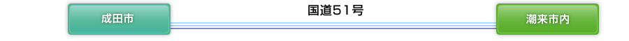 国道51号を通り潮来市内へ