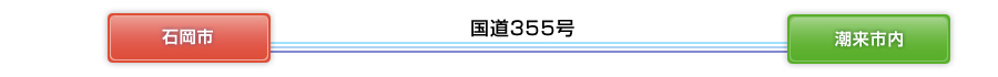 国道355号を通り潮来市内へ 国道355号を通り潮来市内へ