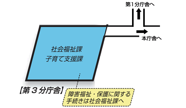 第3分庁舎