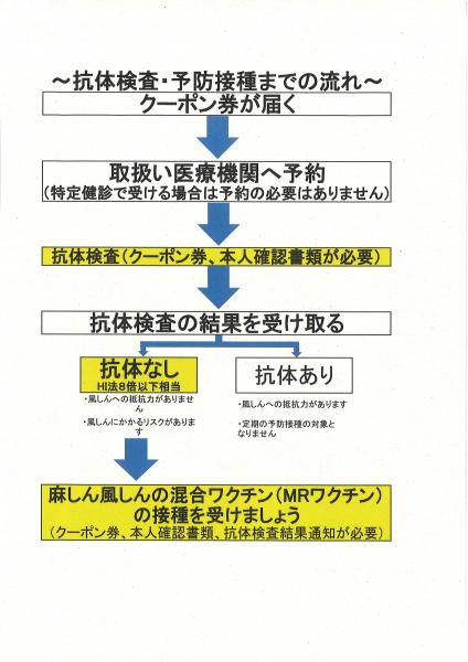 風疹7