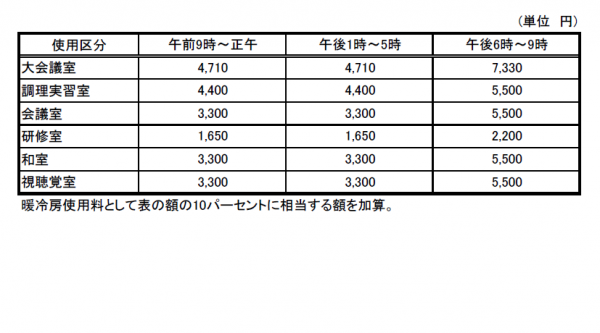 牛堀公民館　使用料