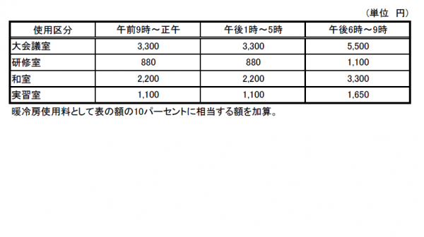 大生原公民館　使用料