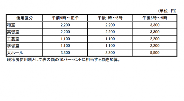 延方公民館　使用料