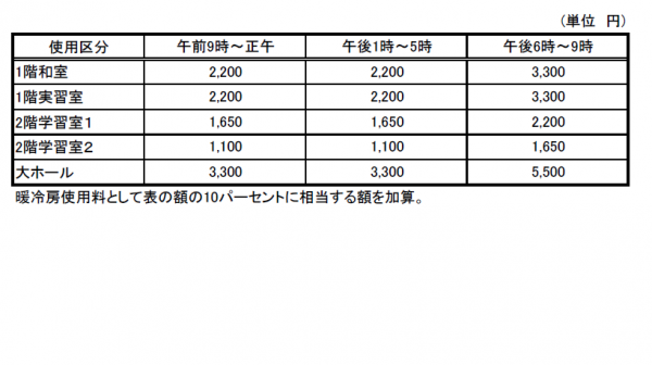 津知公民館　使用料