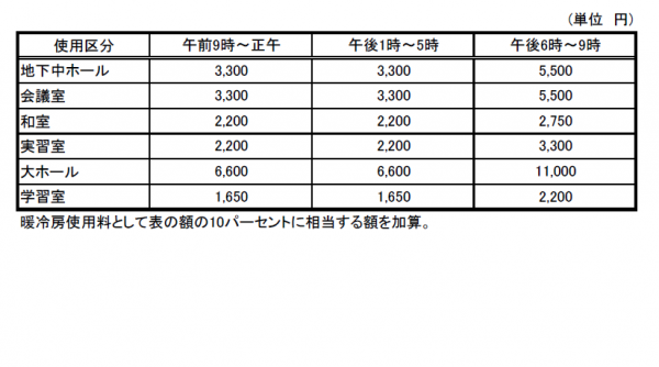 潮来公民館　使用料