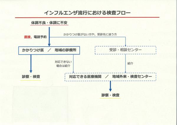 保健所 潮来 新型コロナウイルス感染症と「こころのケア」について