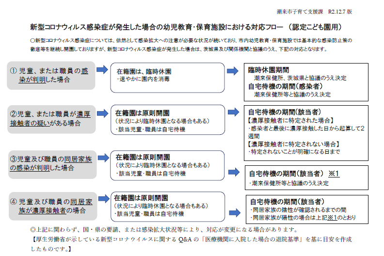 コロナ 茨城 県 感染 者