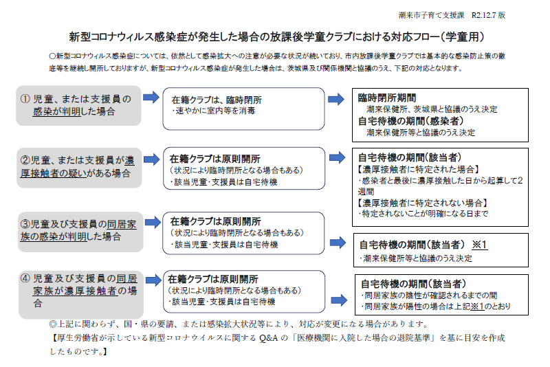 コロナ 茨城 感染 者