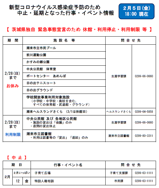 ２月５日現在 新型コロナウイルス感染症予防のため 休止 中止 延期等のお知らせ 潮来市公式ホームページ