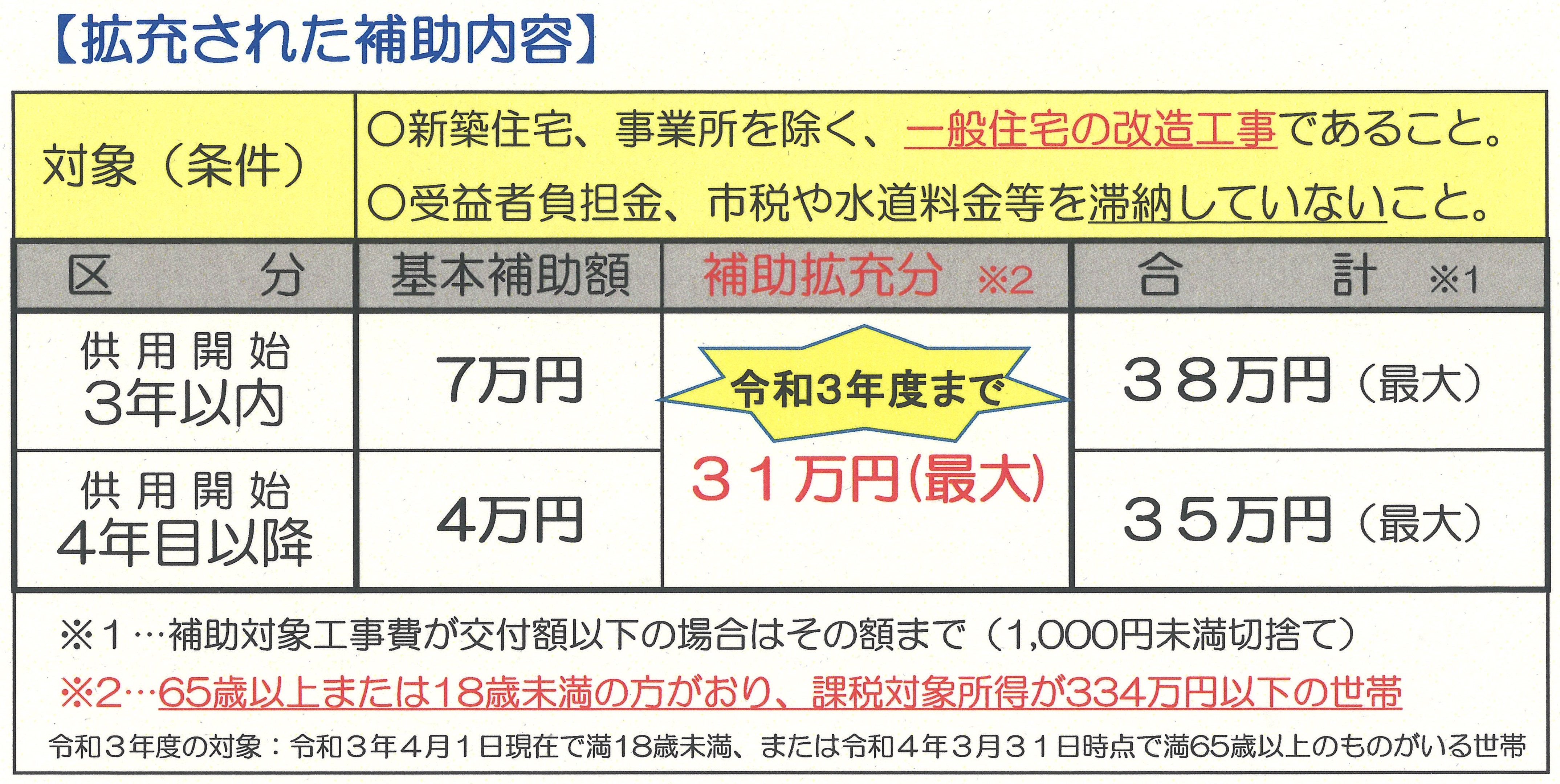 潮来市 公共下水道 農業集落排水事業 排水設備等工事費補助金のご案内 潮来市公式ホームページ 潮来市 公共下水道 農業集落排水事業 排水設備等工事費補助金のご案内 潮来市公式ホームページ