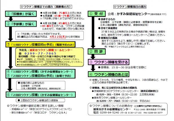 コロナ ワクチン 高齢 者 何 歳 から