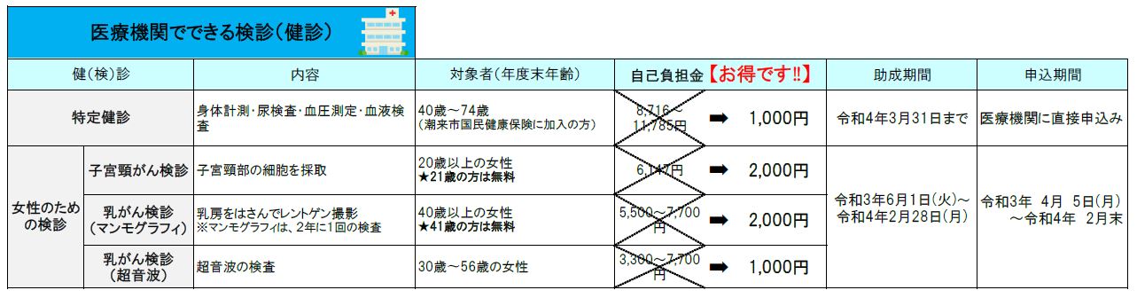 差額人間ドック 人間ドック 人間ドック 健康診断のご案内