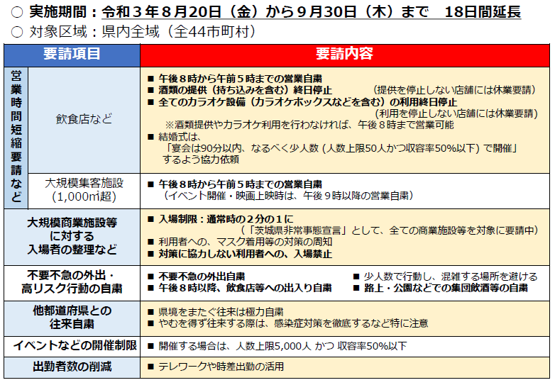 営業時間短縮要請協力金 大規模集客施設等協力金等について 県の非常事態宣言 国の緊急事態宣言等 潮来市公式ホームページ