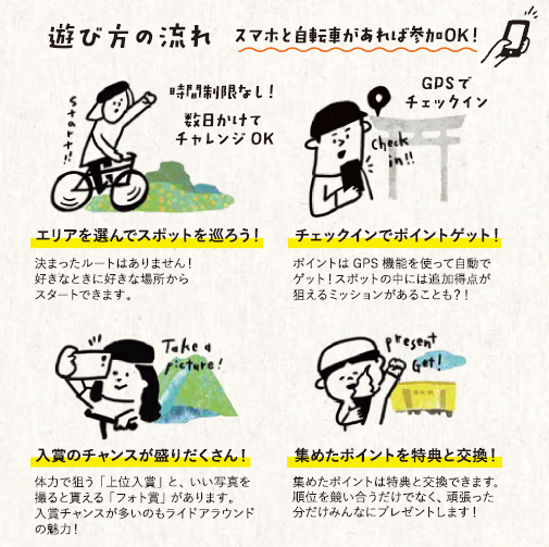 あそびかた