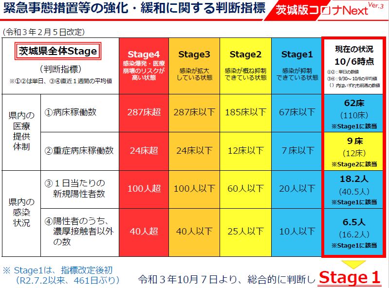 県知事会見資料20211007_1