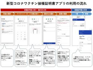 流れ