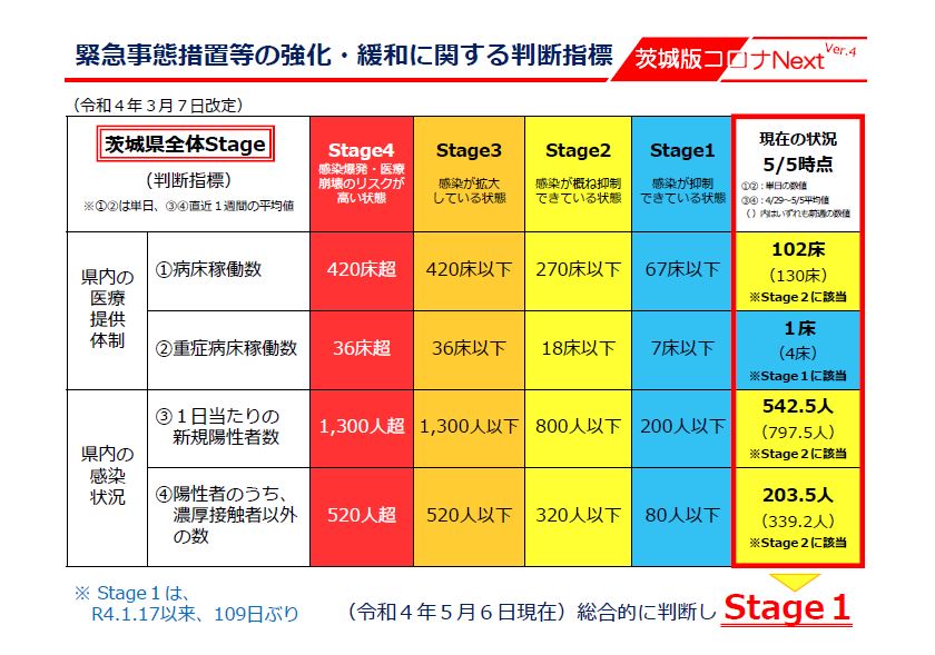県知事会見資料220506_1