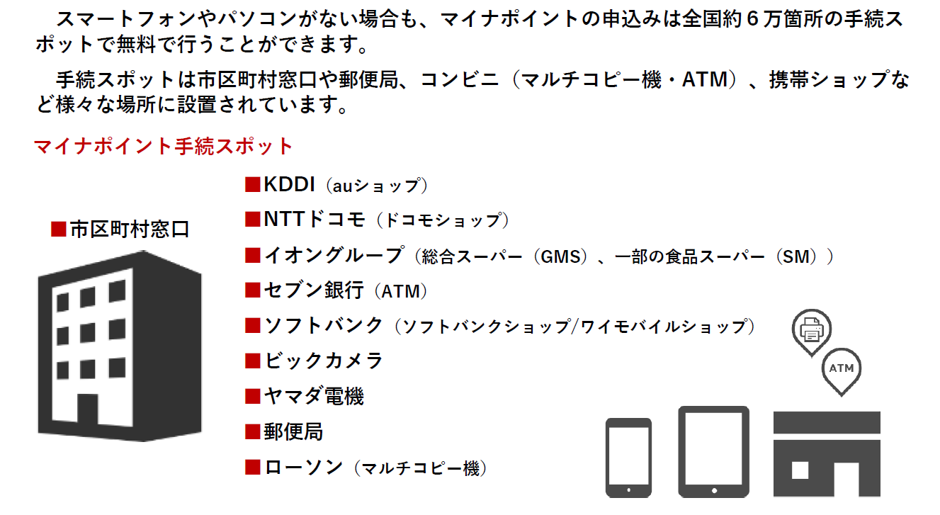マイナポイント手続きスポットの紹介
