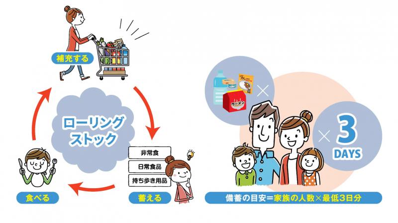 自宅療養等に備えた食料等の備蓄について | 潮来市公式ホームページ