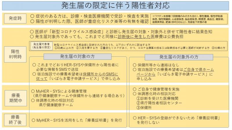 陽性者対応について