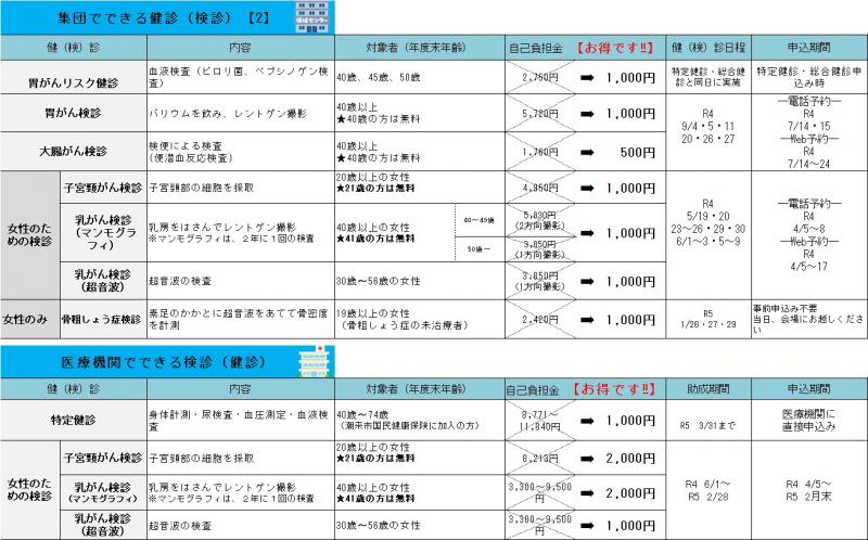 総合健診　修正２