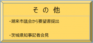 そ の 他
