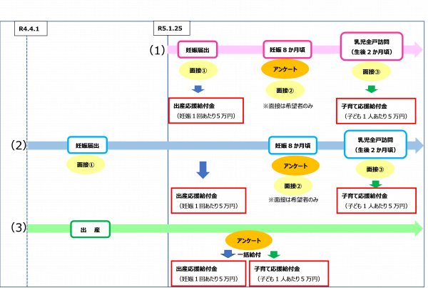 給付金