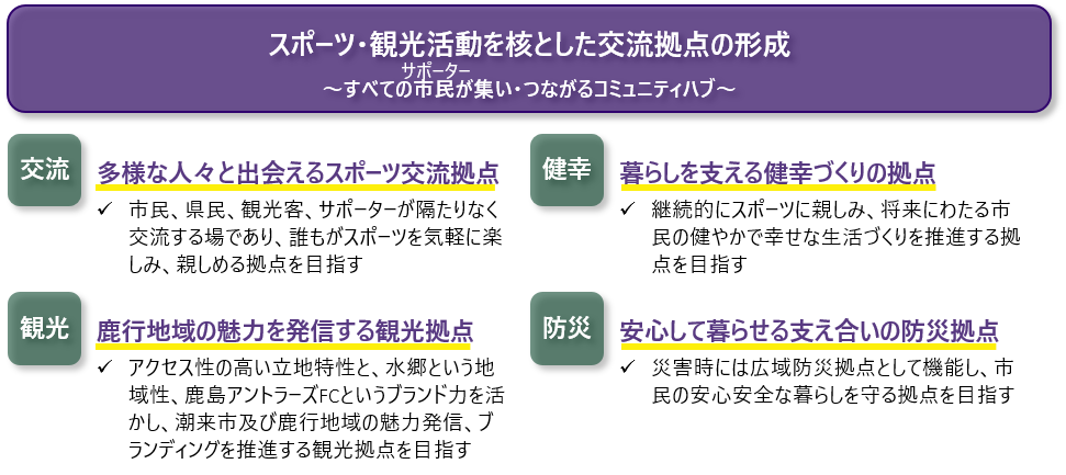 コンセプト