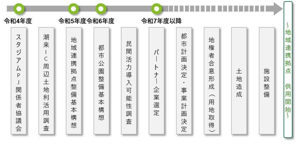 スケジュール