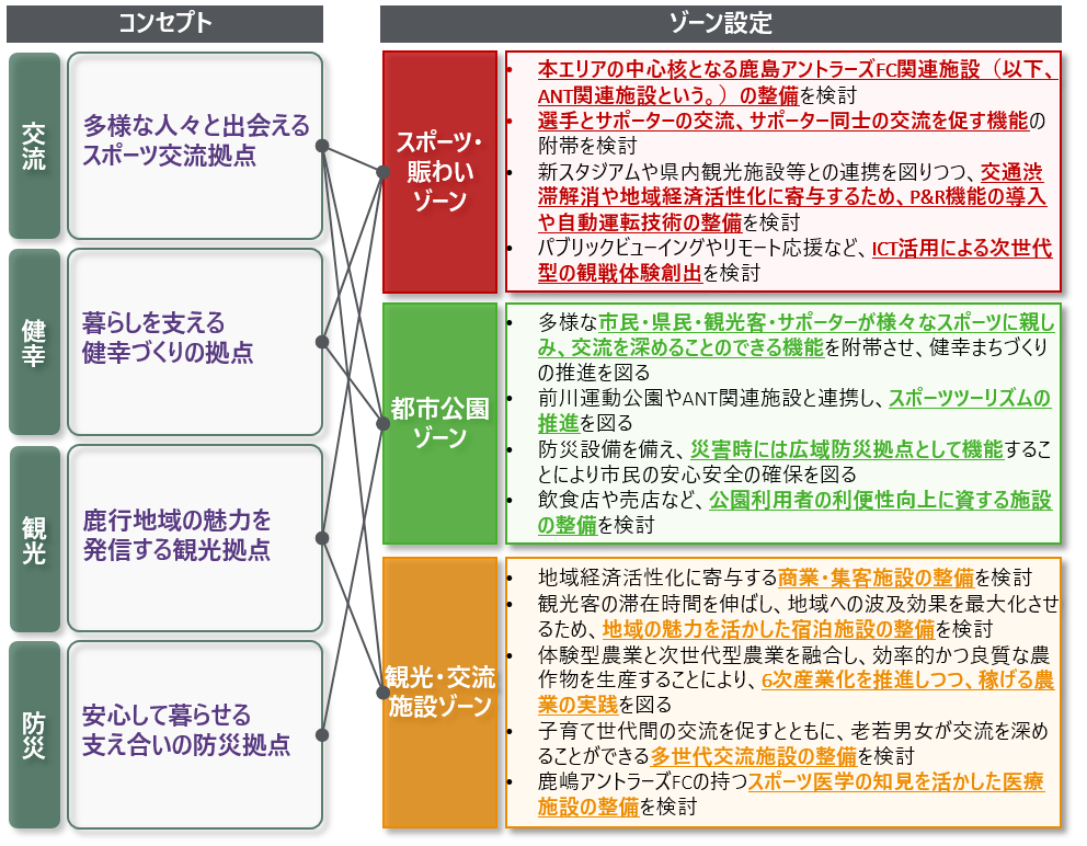 相関図