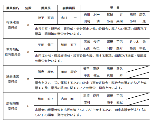 常任委員会