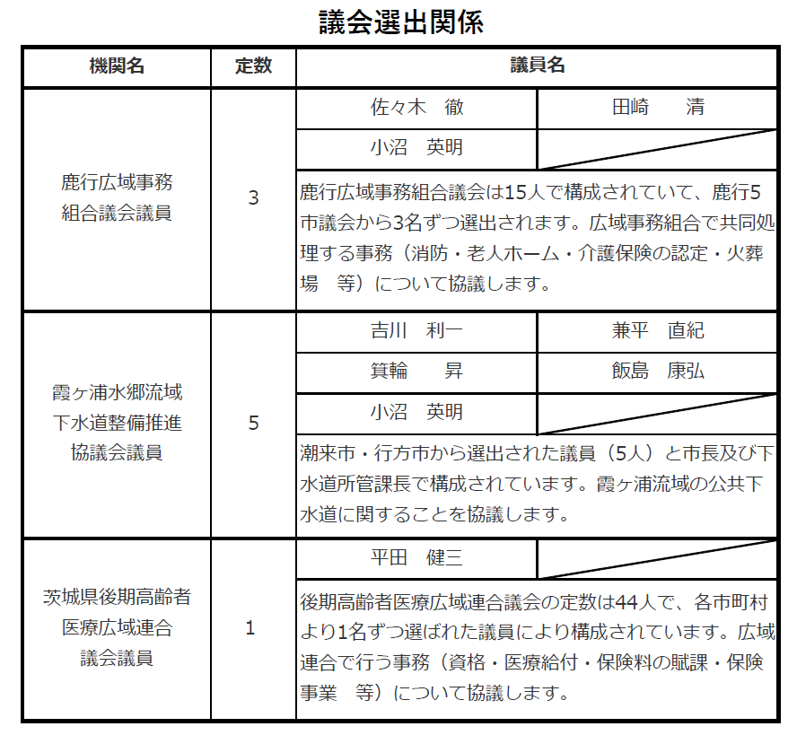 議会選出関係