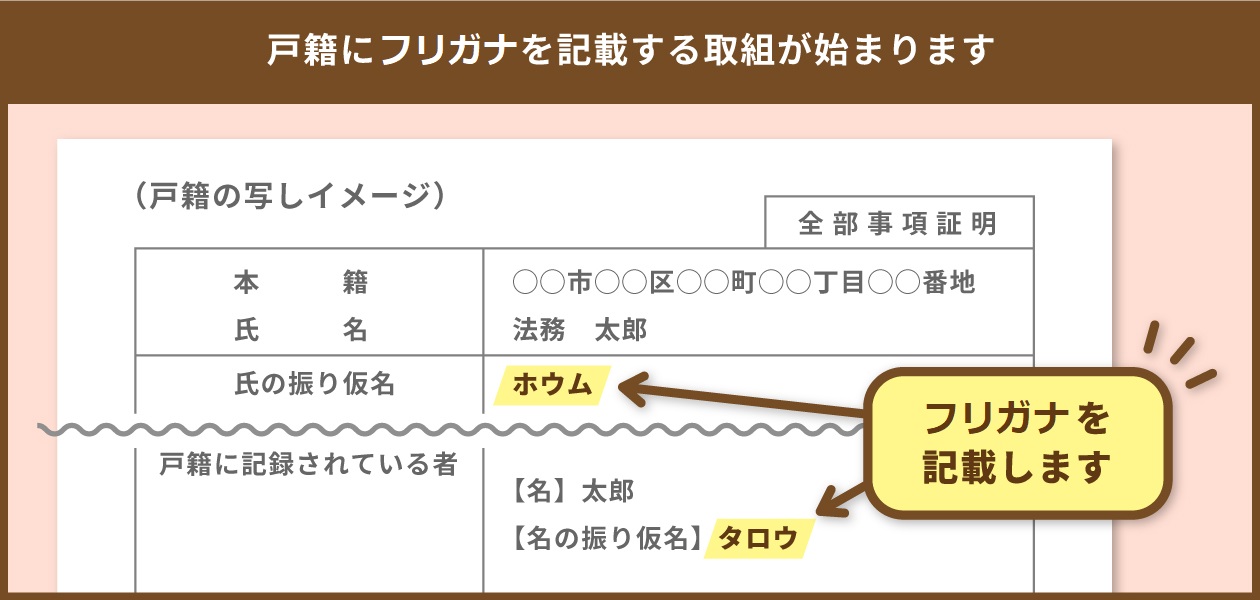 HP_0戸籍の振り仮名の取り組みが始まります