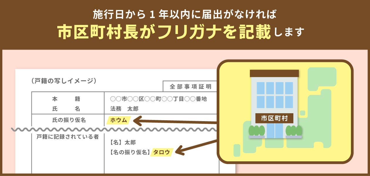 戸籍の氏名の振り仮名の記録