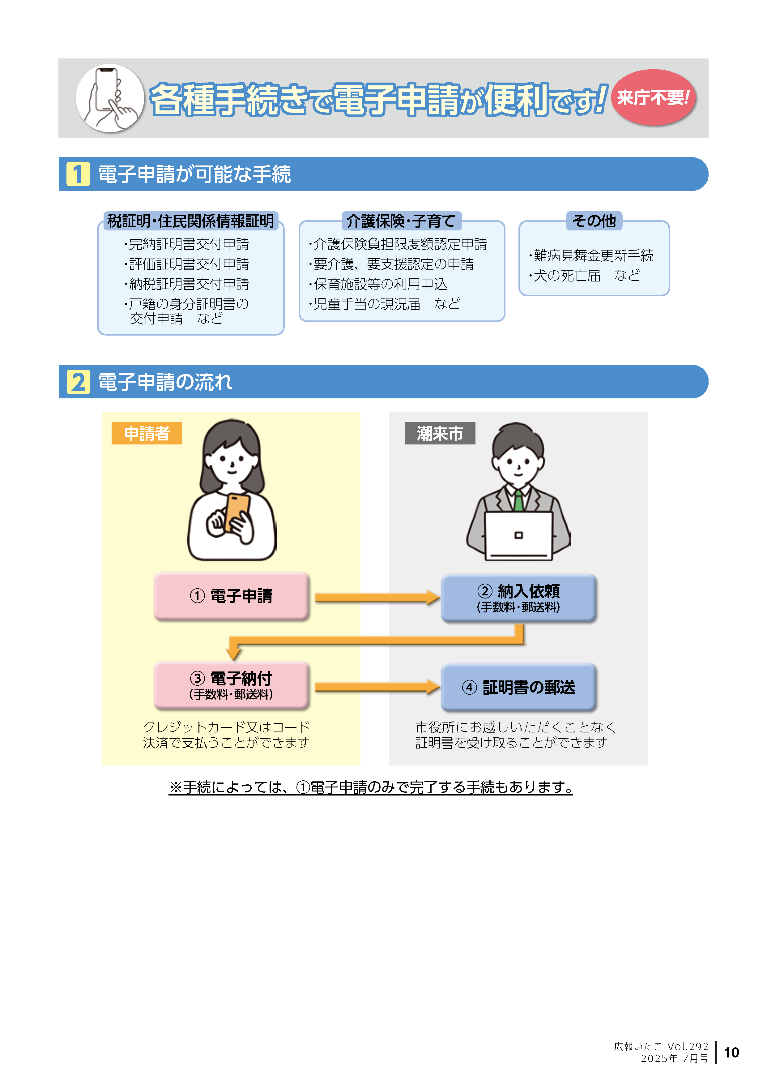 広報いたこ７月号　P10