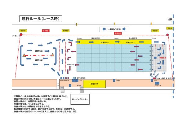 航行ルール（レース時）
