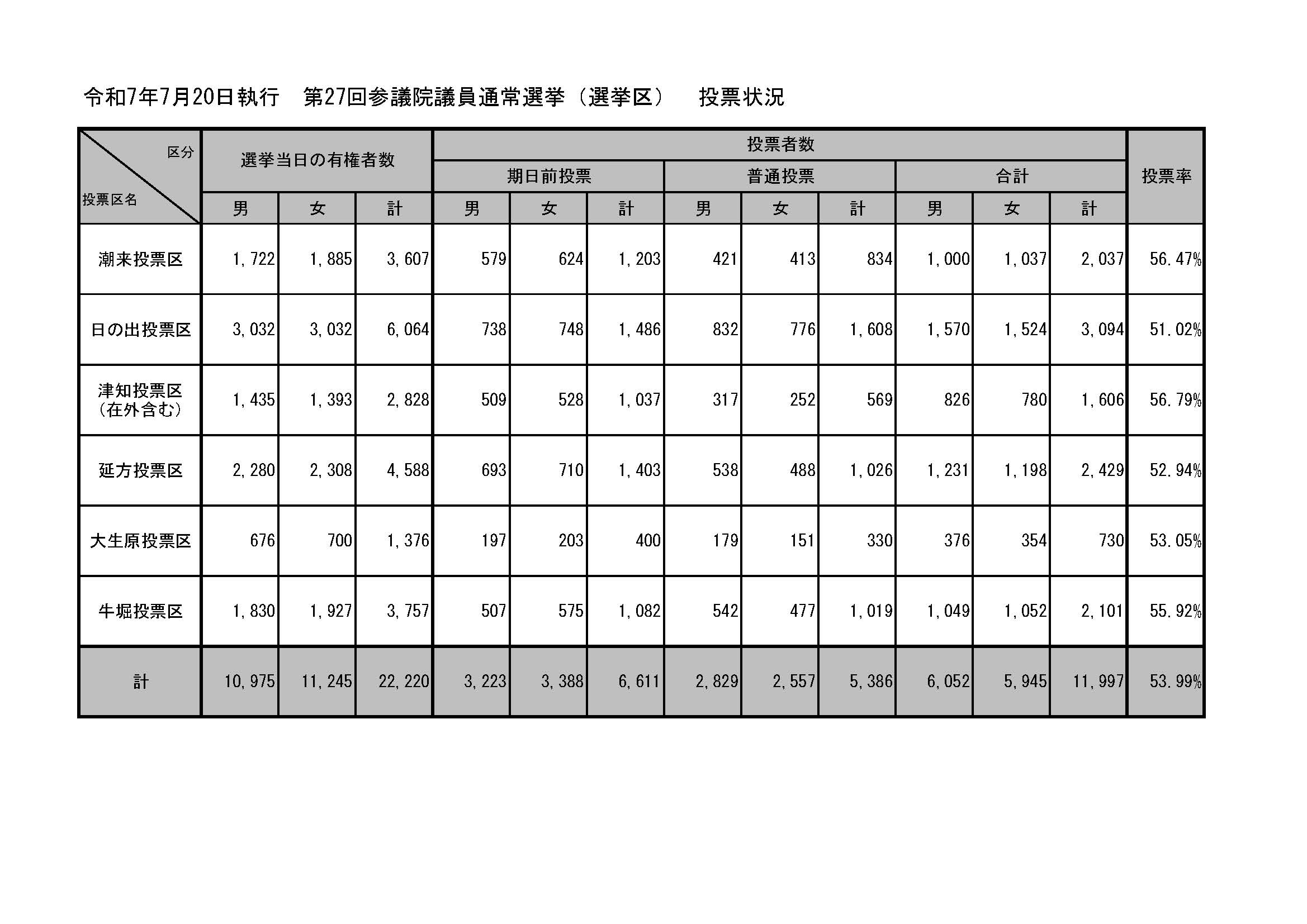 R7選挙区