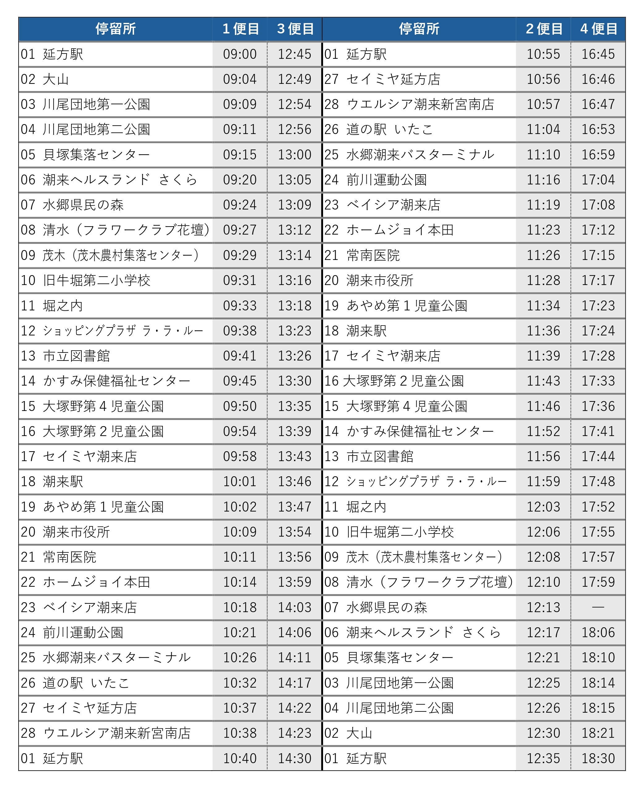 R7コミュバス時刻表