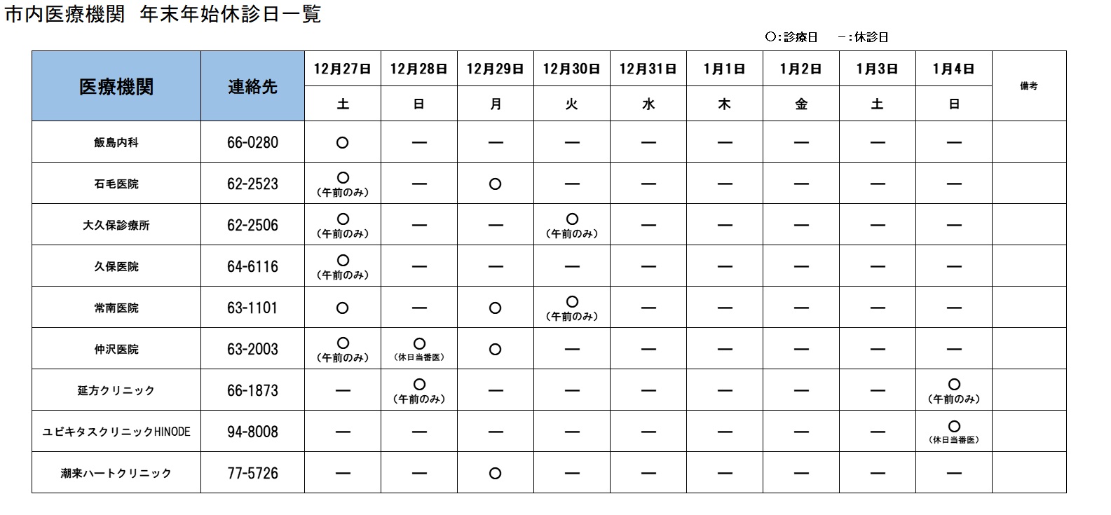 年末年始の市内医療機関情報（R7.12.22更新）