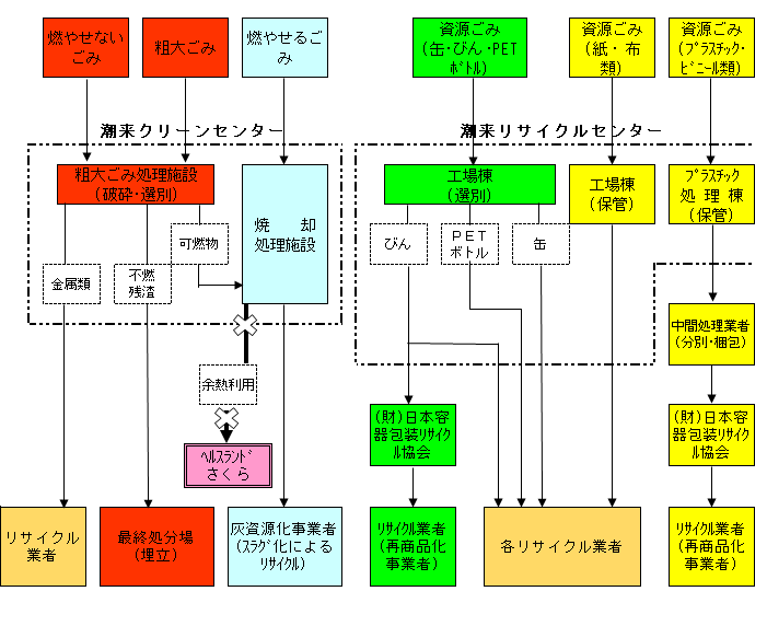 ごみ処理の流れR8