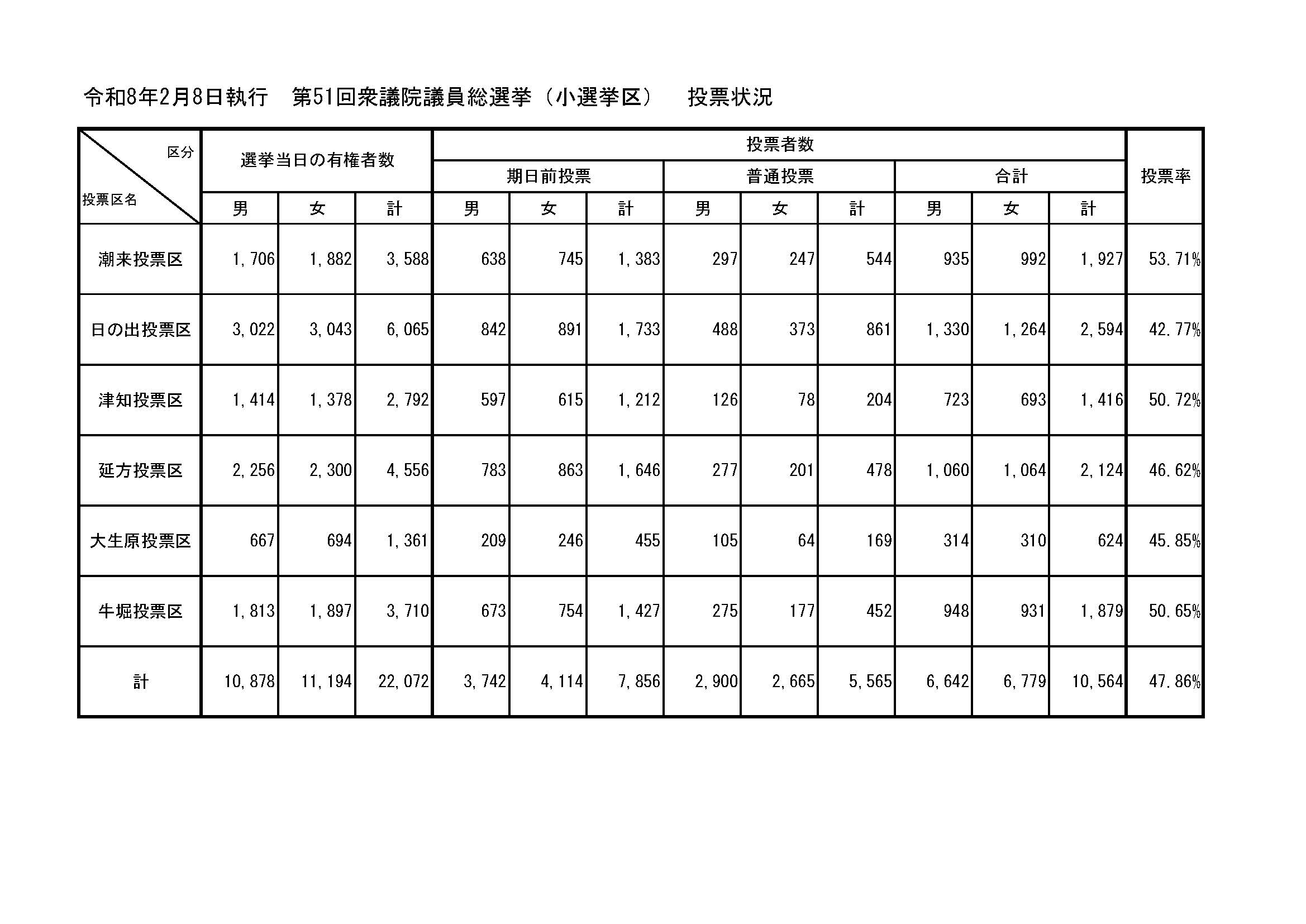 R8衆議（小選挙区）