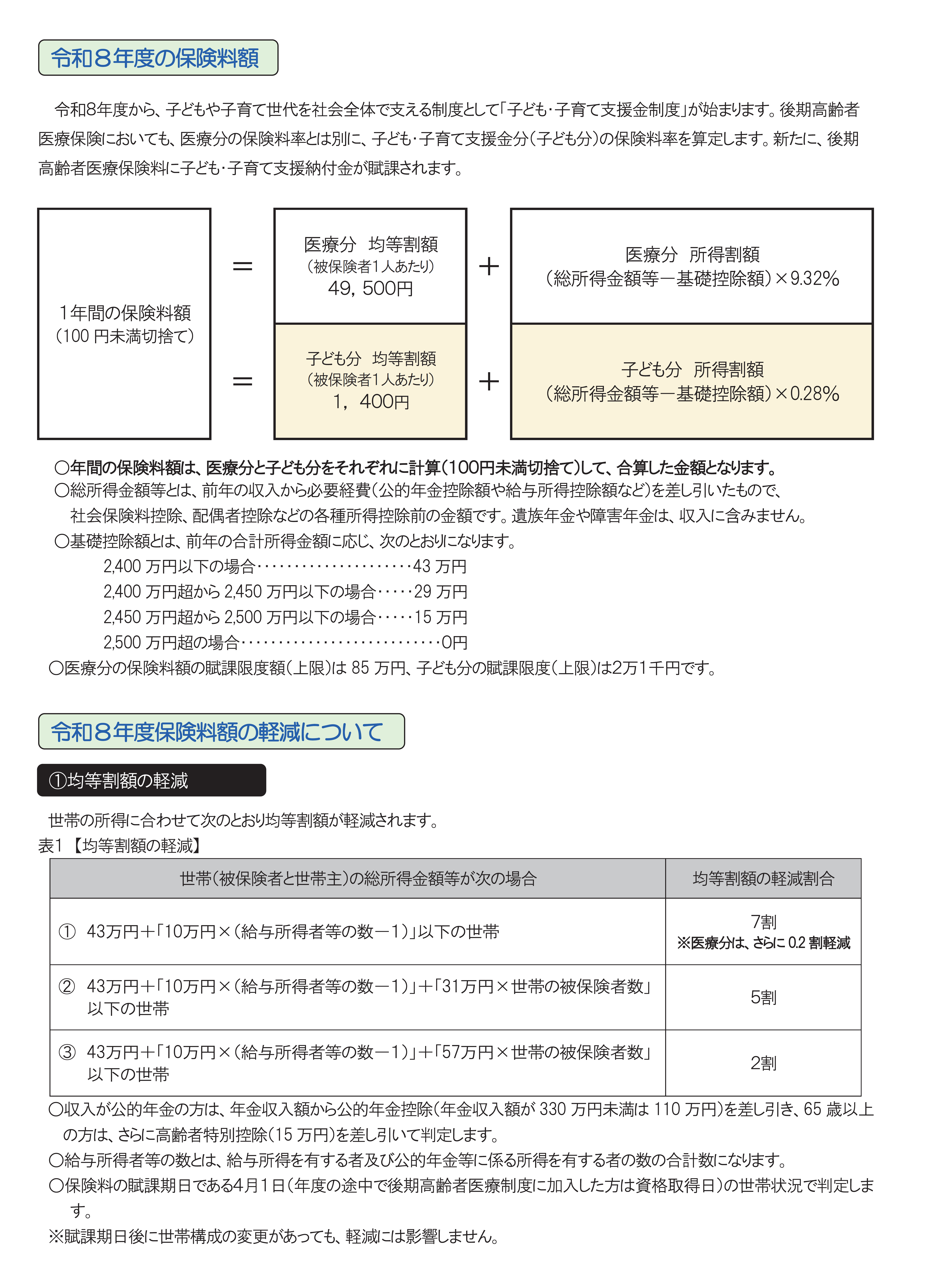 保険料(1)R8