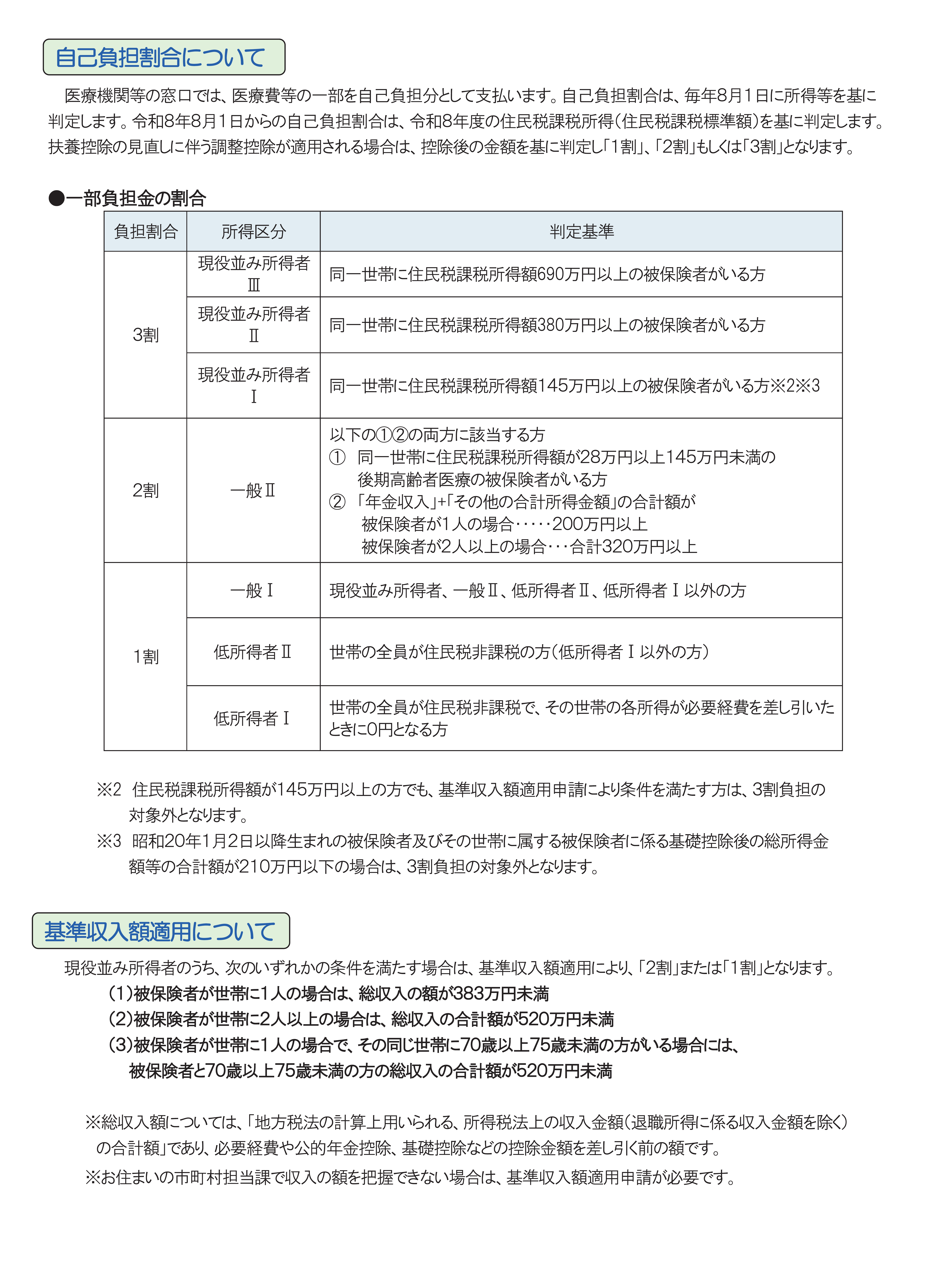自己負担割合R8