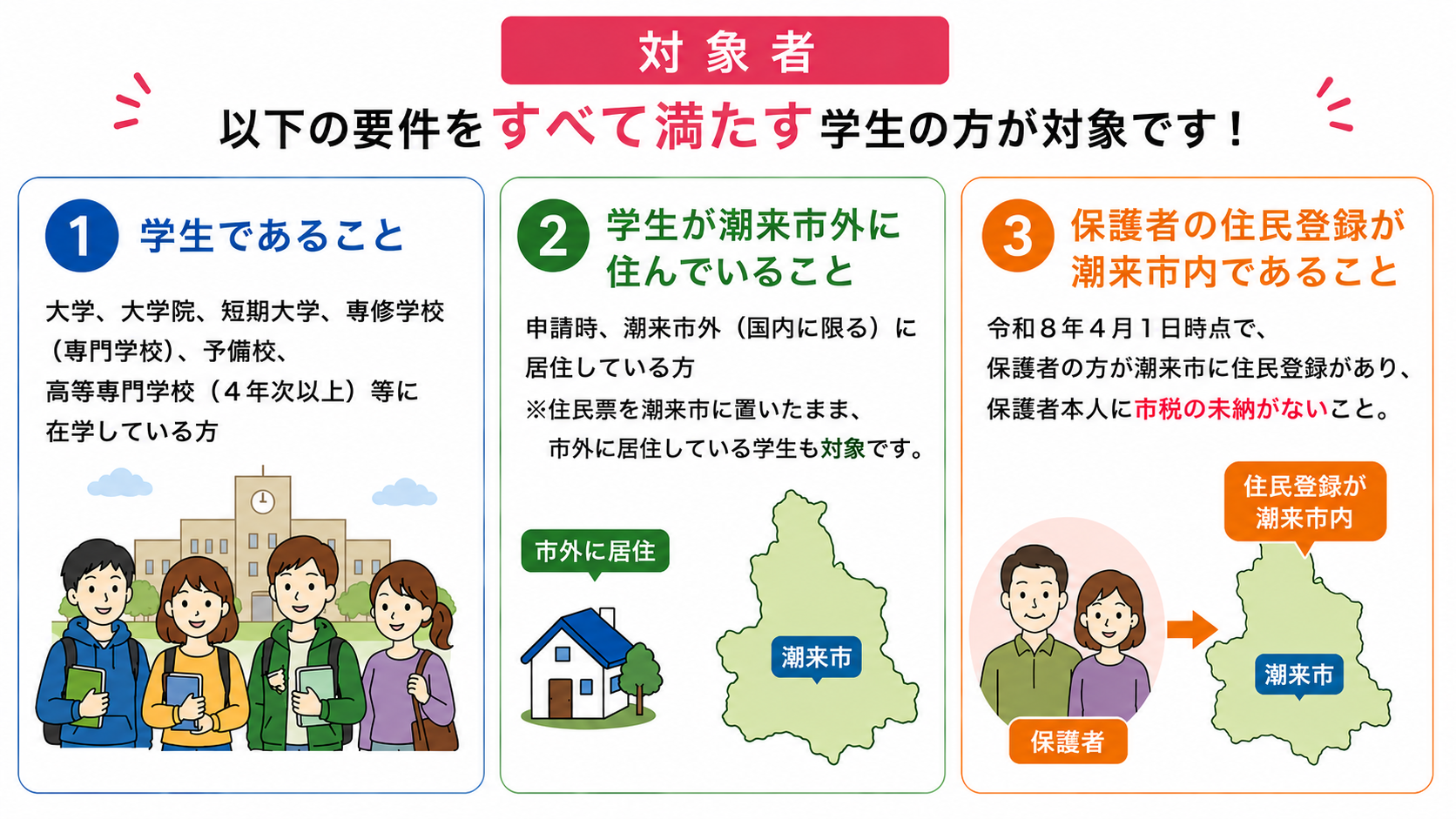 ふるさとBOX対象者