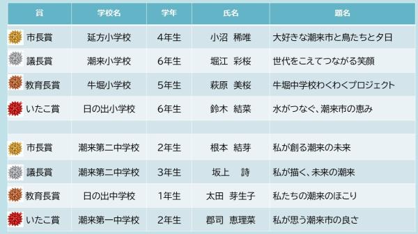 作文2
