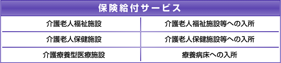 保険給付サービス