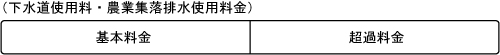 2-2_下水道使用料_