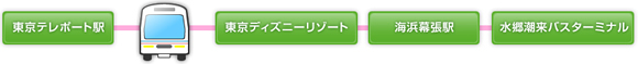 東京テレポート駅から水郷潮来バスターミナル